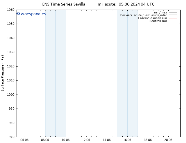 Presión superficial GEFS TS mar 18.06.2024 16 UTC