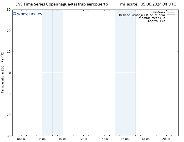 Temp. 850 hPa GEFS TS jue 06.06.2024 10 UTC