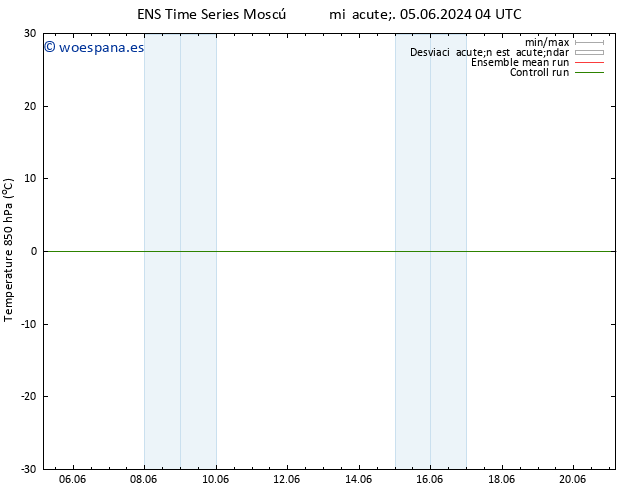 Temp. 850 hPa GEFS TS vie 07.06.2024 22 UTC