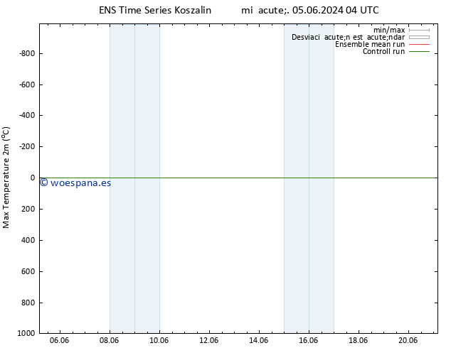 Temperatura máx. (2m) GEFS TS mar 11.06.2024 22 UTC