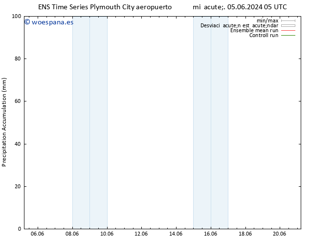 Precipitación acum. GEFS TS jue 06.06.2024 05 UTC