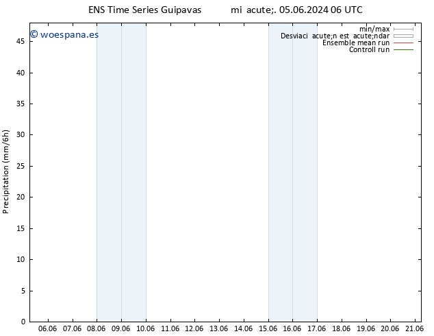 Precipitación GEFS TS vie 07.06.2024 00 UTC