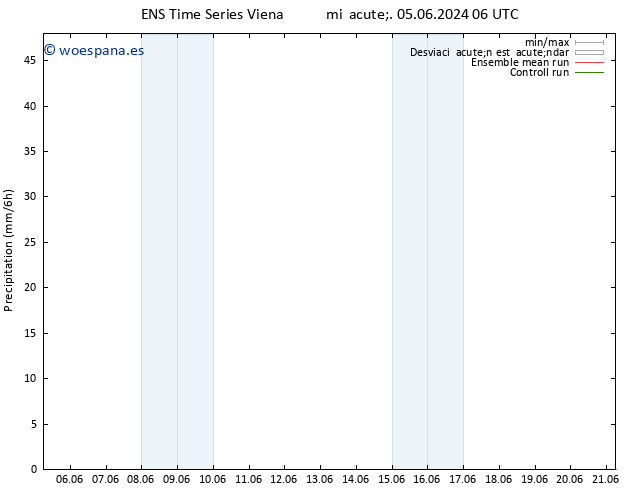 Precipitación GEFS TS vie 07.06.2024 00 UTC