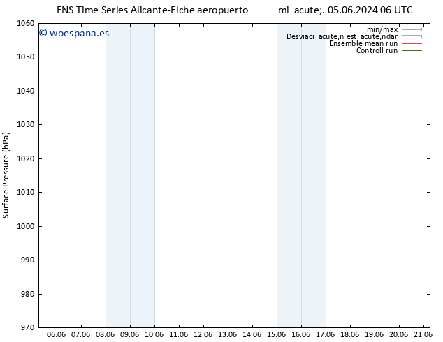 Presión superficial GEFS TS mar 11.06.2024 12 UTC