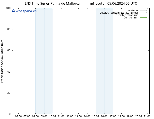 Precipitación acum. GEFS TS jue 06.06.2024 12 UTC