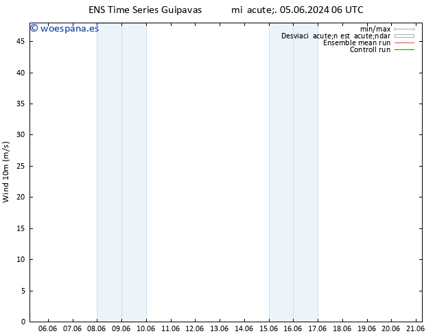 Viento 10 m GEFS TS vie 21.06.2024 06 UTC