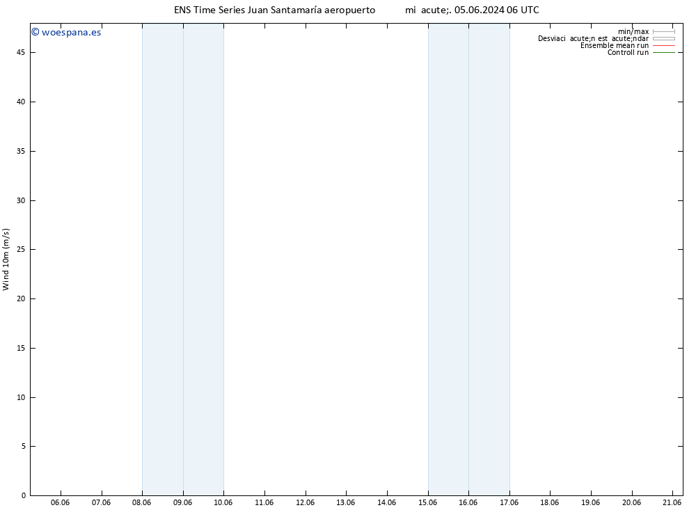 Viento 10 m GEFS TS jue 06.06.2024 12 UTC