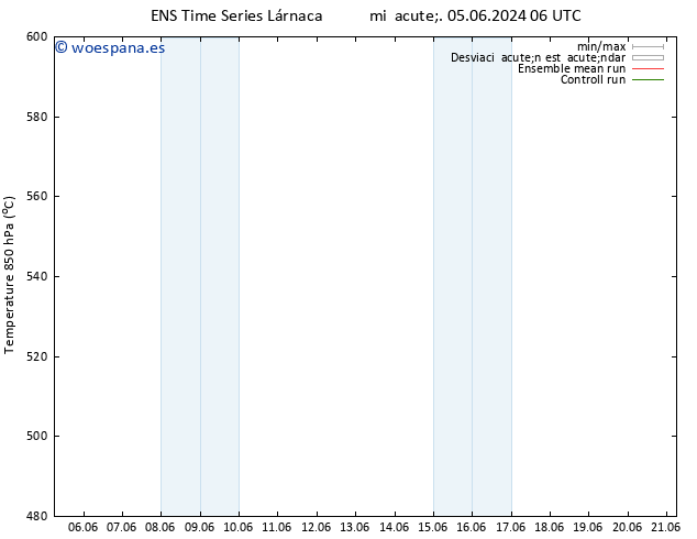 Geop. 500 hPa GEFS TS sáb 15.06.2024 06 UTC