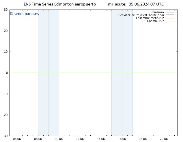 Presión superficial GEFS TS lun 10.06.2024 07 UTC