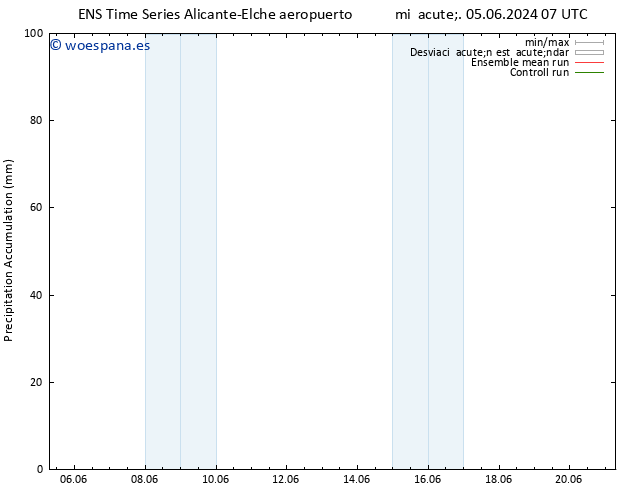 Precipitación acum. GEFS TS jue 06.06.2024 19 UTC