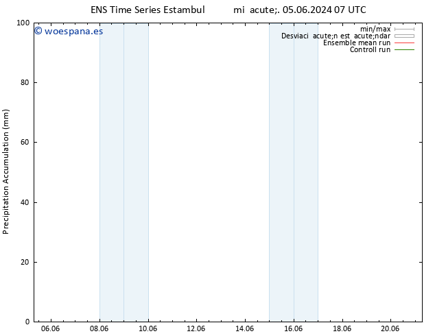 Precipitación acum. GEFS TS sáb 08.06.2024 19 UTC