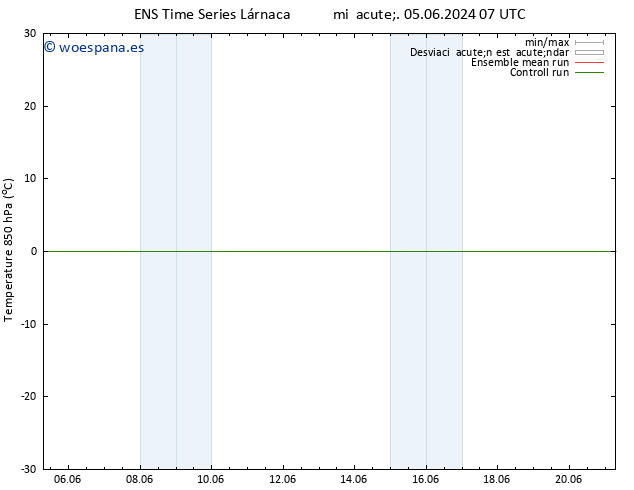 Temp. 850 hPa GEFS TS dom 09.06.2024 01 UTC