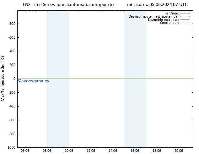 Temperatura máx. (2m) GEFS TS dom 16.06.2024 07 UTC