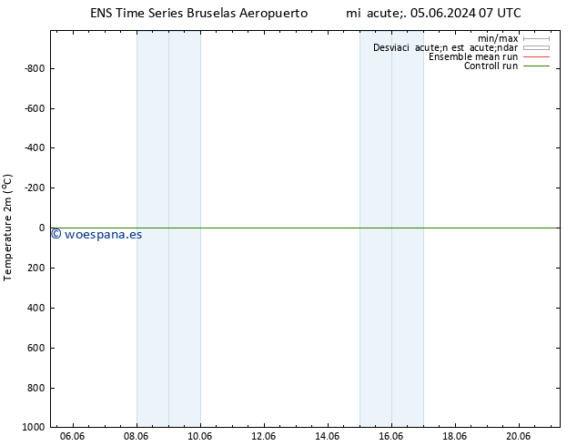 Temperatura (2m) GEFS TS sáb 15.06.2024 07 UTC