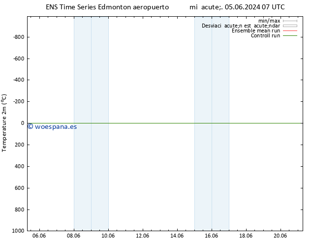 Temperatura (2m) GEFS TS vie 21.06.2024 07 UTC