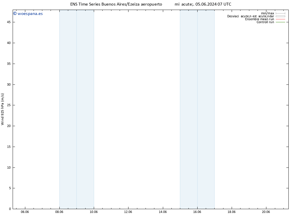 Viento 925 hPa GEFS TS sáb 08.06.2024 07 UTC