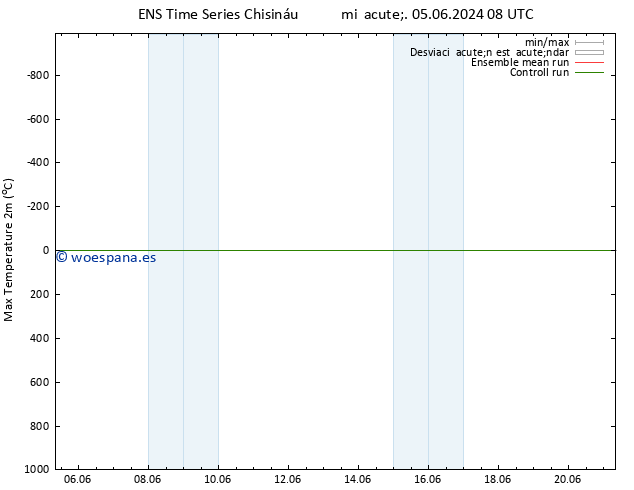 Temperatura máx. (2m) GEFS TS mié 12.06.2024 02 UTC