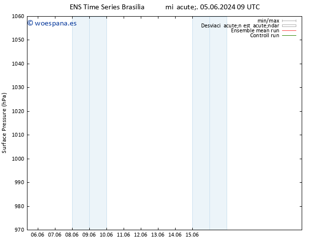 Presión superficial GEFS TS jue 06.06.2024 21 UTC