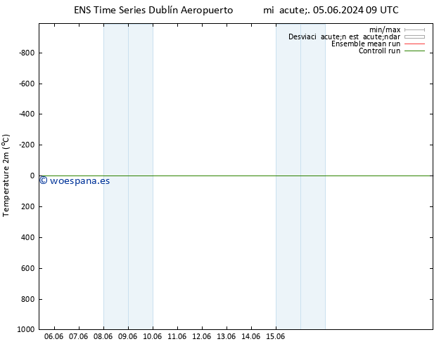 Temperatura (2m) GEFS TS mar 18.06.2024 21 UTC