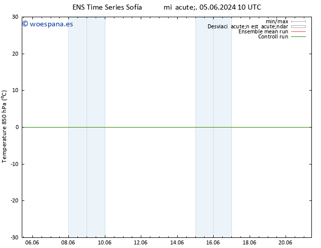 Temp. 850 hPa GEFS TS mar 11.06.2024 16 UTC