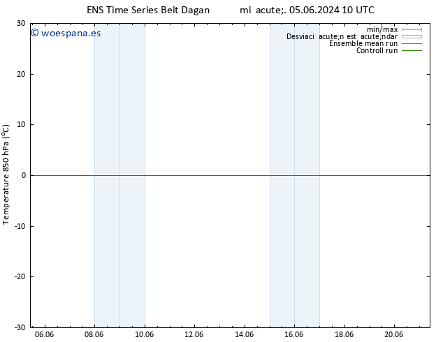 Temp. 850 hPa GEFS TS sáb 08.06.2024 10 UTC