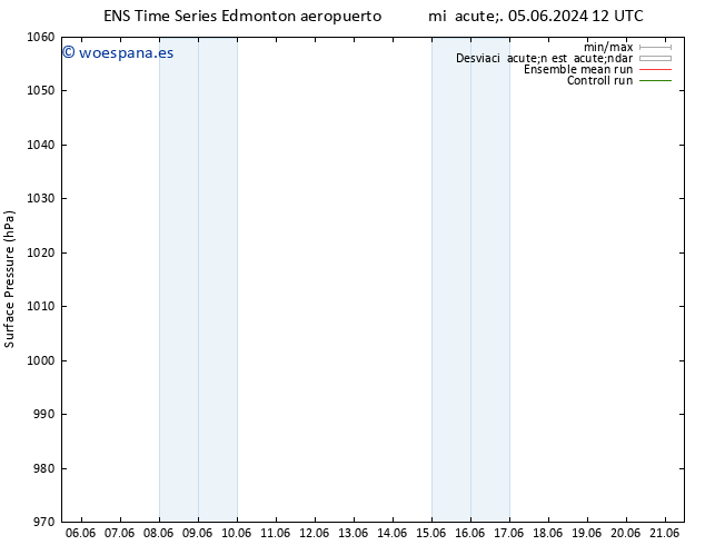 Presión superficial GEFS TS vie 14.06.2024 12 UTC