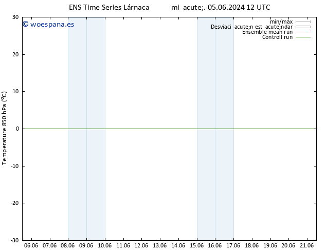 Temp. 850 hPa GEFS TS dom 09.06.2024 06 UTC