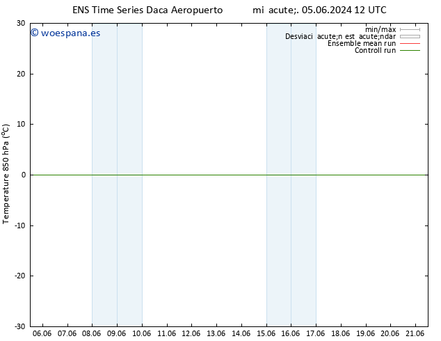 Temp. 850 hPa GEFS TS sáb 08.06.2024 12 UTC