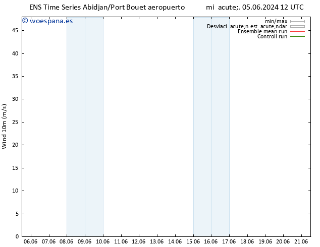 Viento 10 m GEFS TS mié 05.06.2024 18 UTC