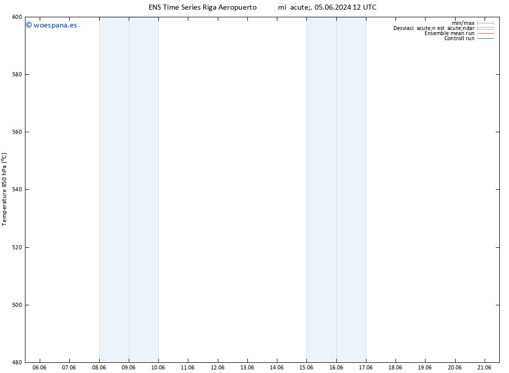 Geop. 500 hPa GEFS TS jue 06.06.2024 00 UTC