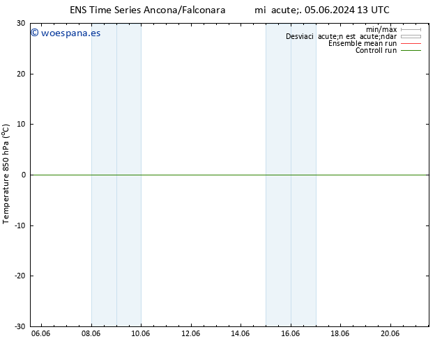 Temp. 850 hPa GEFS TS jue 06.06.2024 19 UTC