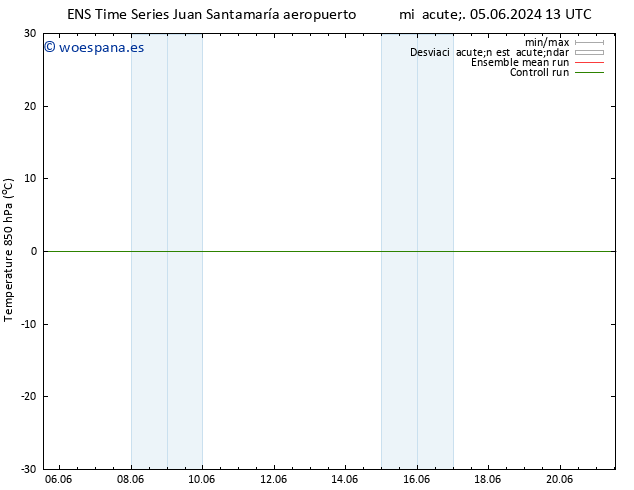Temp. 850 hPa GEFS TS dom 09.06.2024 07 UTC
