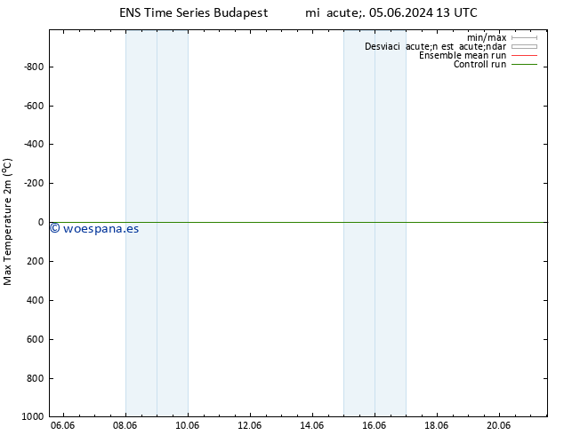 Temperatura máx. (2m) GEFS TS mié 05.06.2024 13 UTC