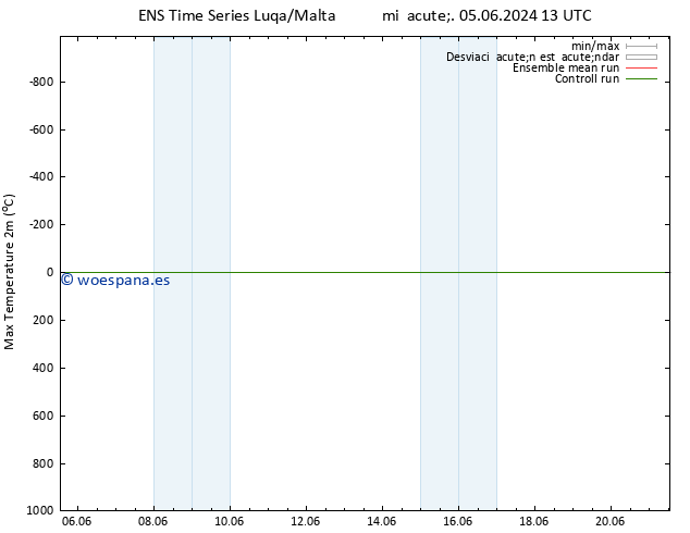 Temperatura máx. (2m) GEFS TS jue 06.06.2024 19 UTC