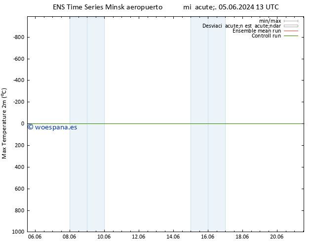 Temperatura máx. (2m) GEFS TS jue 06.06.2024 19 UTC