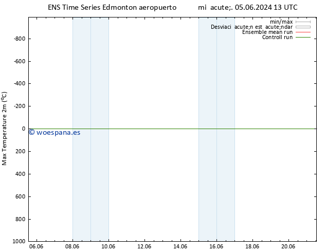 Temperatura máx. (2m) GEFS TS jue 06.06.2024 13 UTC