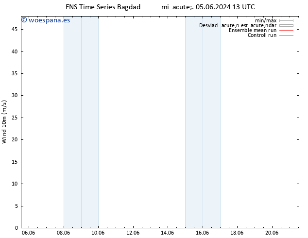 Viento 10 m GEFS TS vie 14.06.2024 01 UTC