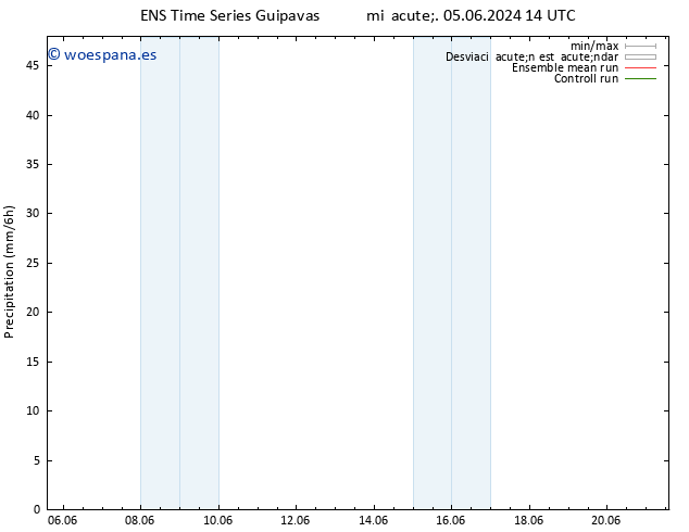 Precipitación GEFS TS jue 06.06.2024 02 UTC