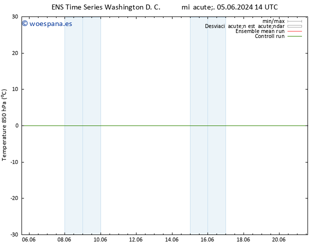 Temp. 850 hPa GEFS TS mié 05.06.2024 20 UTC