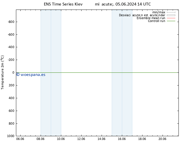 Temperatura (2m) GEFS TS mié 19.06.2024 02 UTC