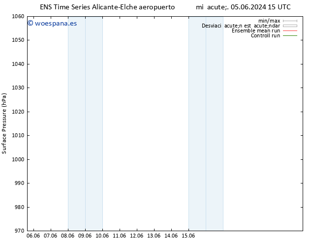 Presión superficial GEFS TS dom 09.06.2024 03 UTC