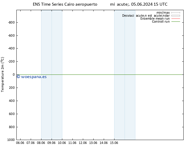 Temperatura (2m) GEFS TS mié 12.06.2024 09 UTC