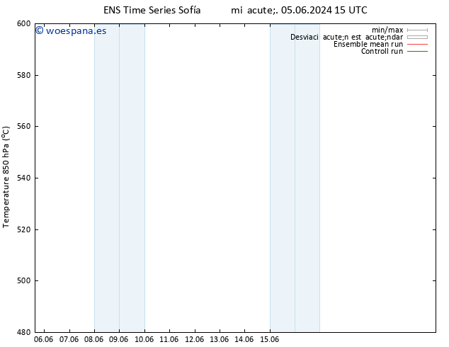 Geop. 500 hPa GEFS TS dom 09.06.2024 03 UTC