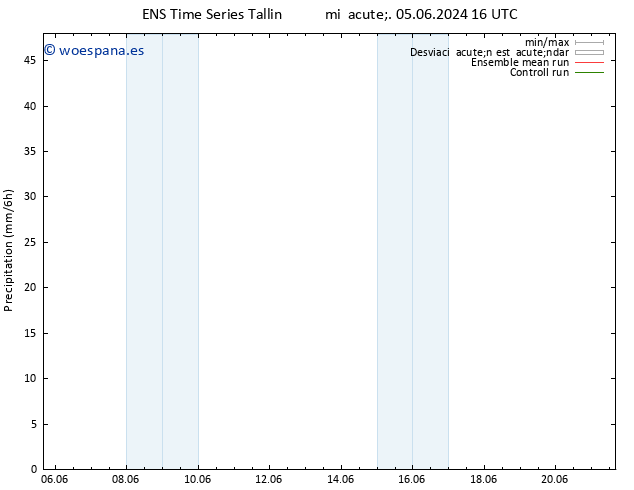 Precipitación GEFS TS mié 12.06.2024 10 UTC