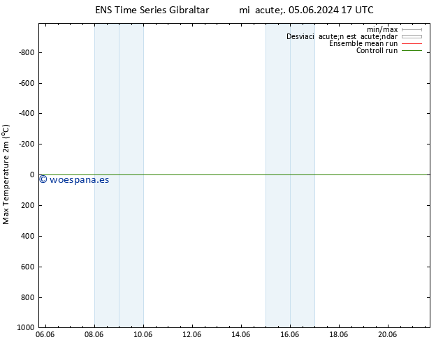 Temperatura máx. (2m) GEFS TS jue 06.06.2024 23 UTC