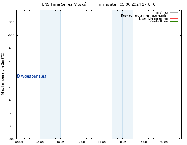 Temperatura máx. (2m) GEFS TS mié 12.06.2024 11 UTC