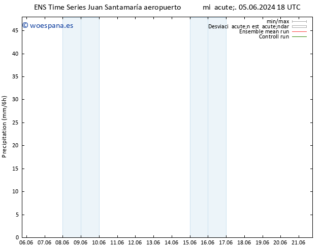 Precipitación GEFS TS jue 06.06.2024 18 UTC