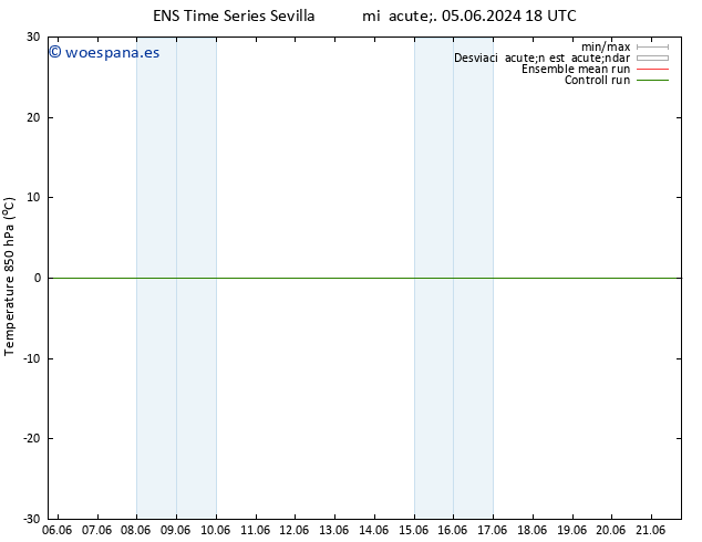 Temp. 850 hPa GEFS TS vie 07.06.2024 00 UTC