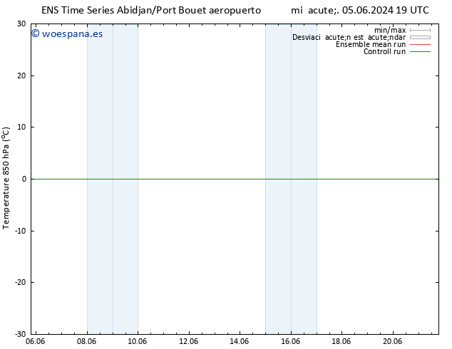 Temp. 850 hPa GEFS TS mié 05.06.2024 19 UTC