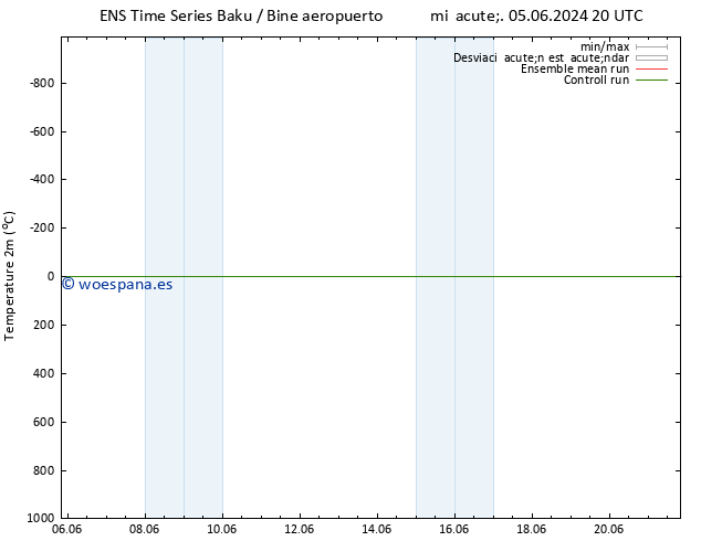 Temperatura (2m) GEFS TS lun 10.06.2024 14 UTC